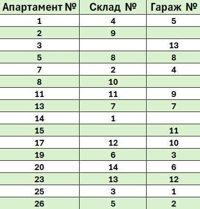 Разпределение
